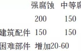 靖边安特佳耐固防腐带您了解耐腐蚀涂层防护机理与涂层钢腐蚀破坏原因及防护
